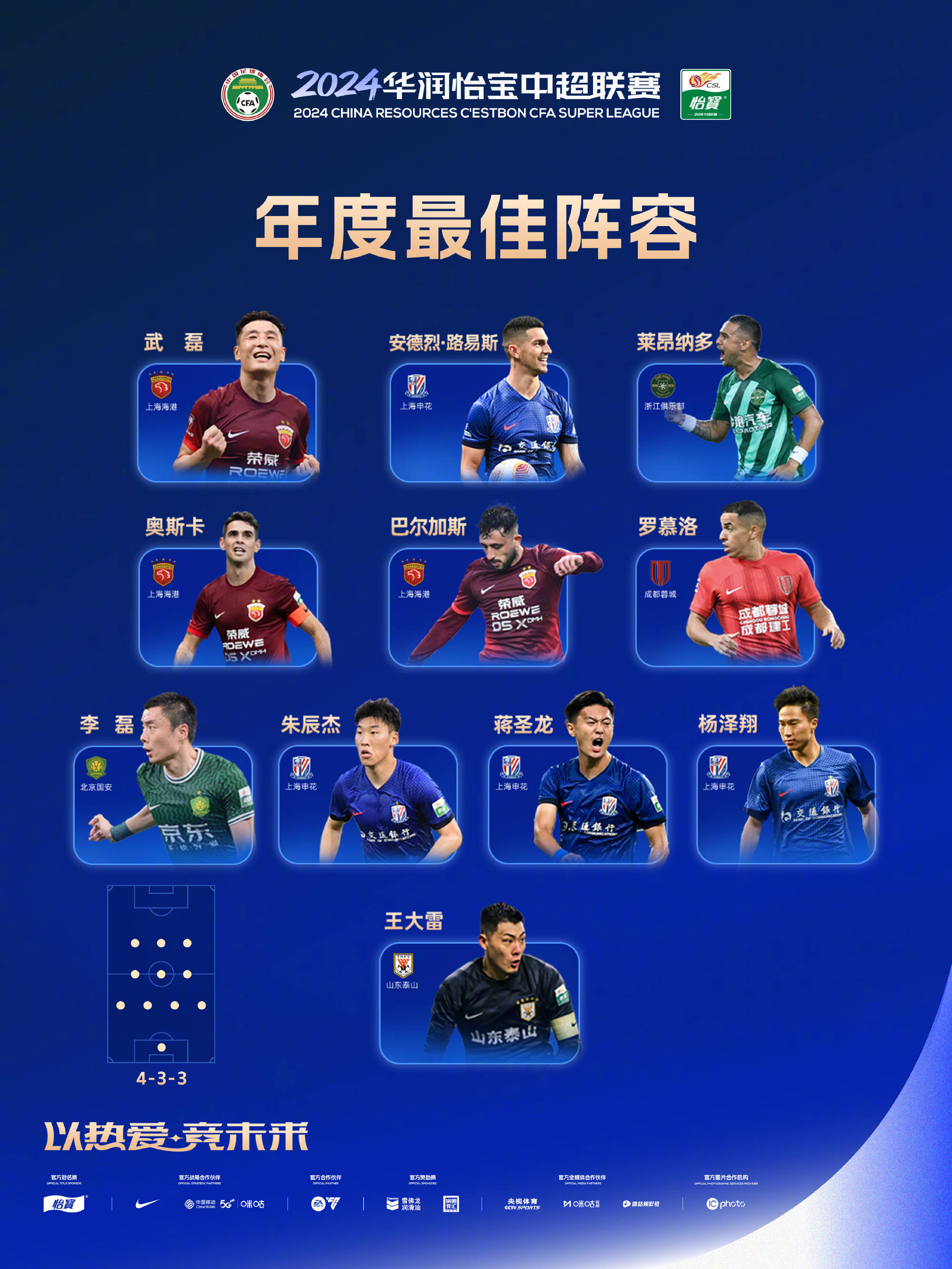 本轮中超五佳球出炉：谁技惊四座？的简单介绍