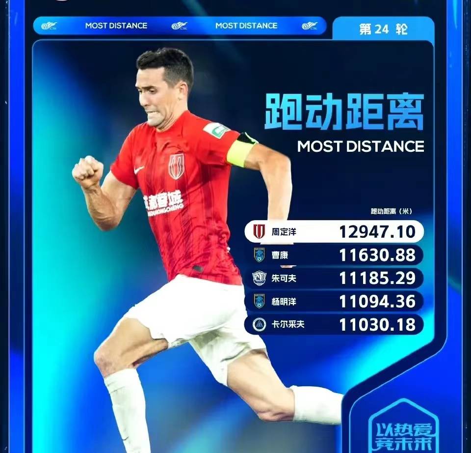 球员跑动数据排行榜 