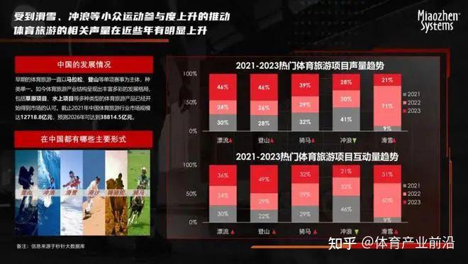 体育产业白皮书：中国市场规模突破3万亿元 