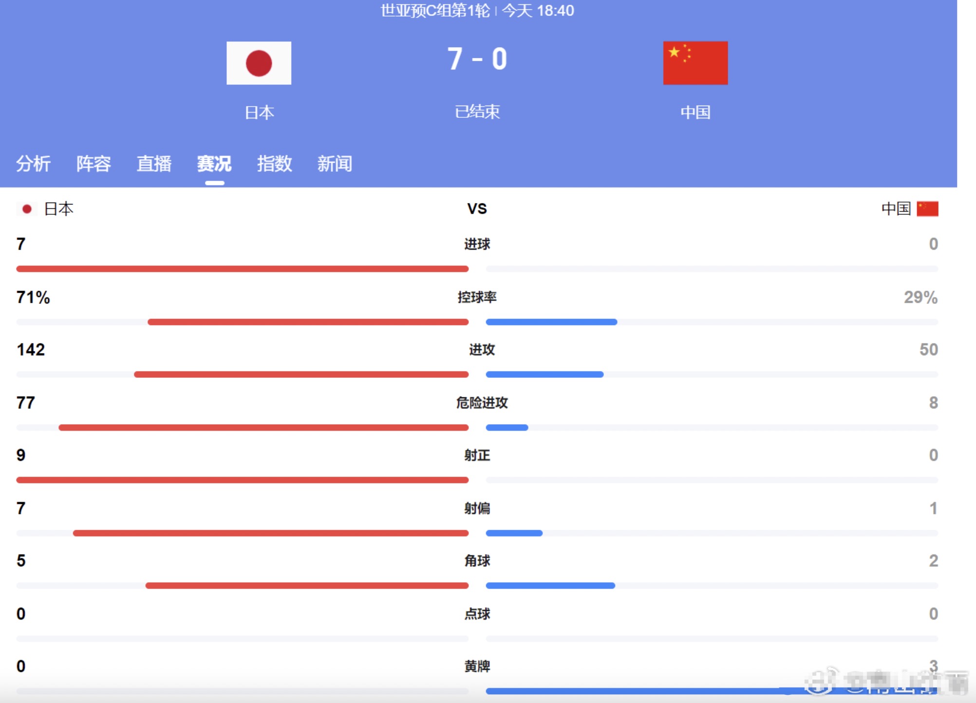 包含国足与日韩差距到底在哪里？的词条