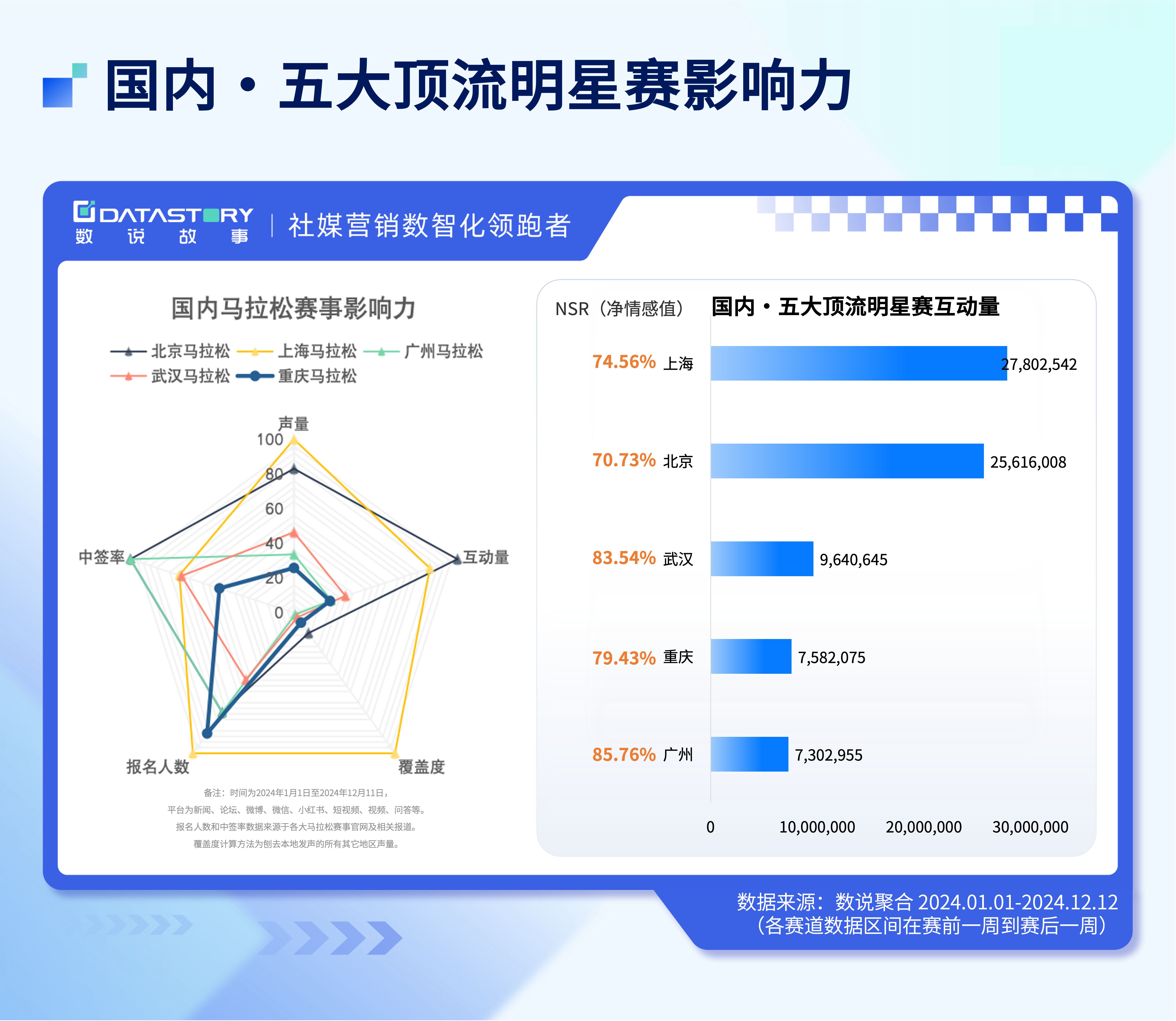 体育明星社媒影响力榜Top10的简单介绍