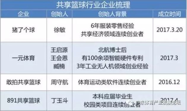 关于篮球装备销量增长：国产球鞋抢占市场的信息