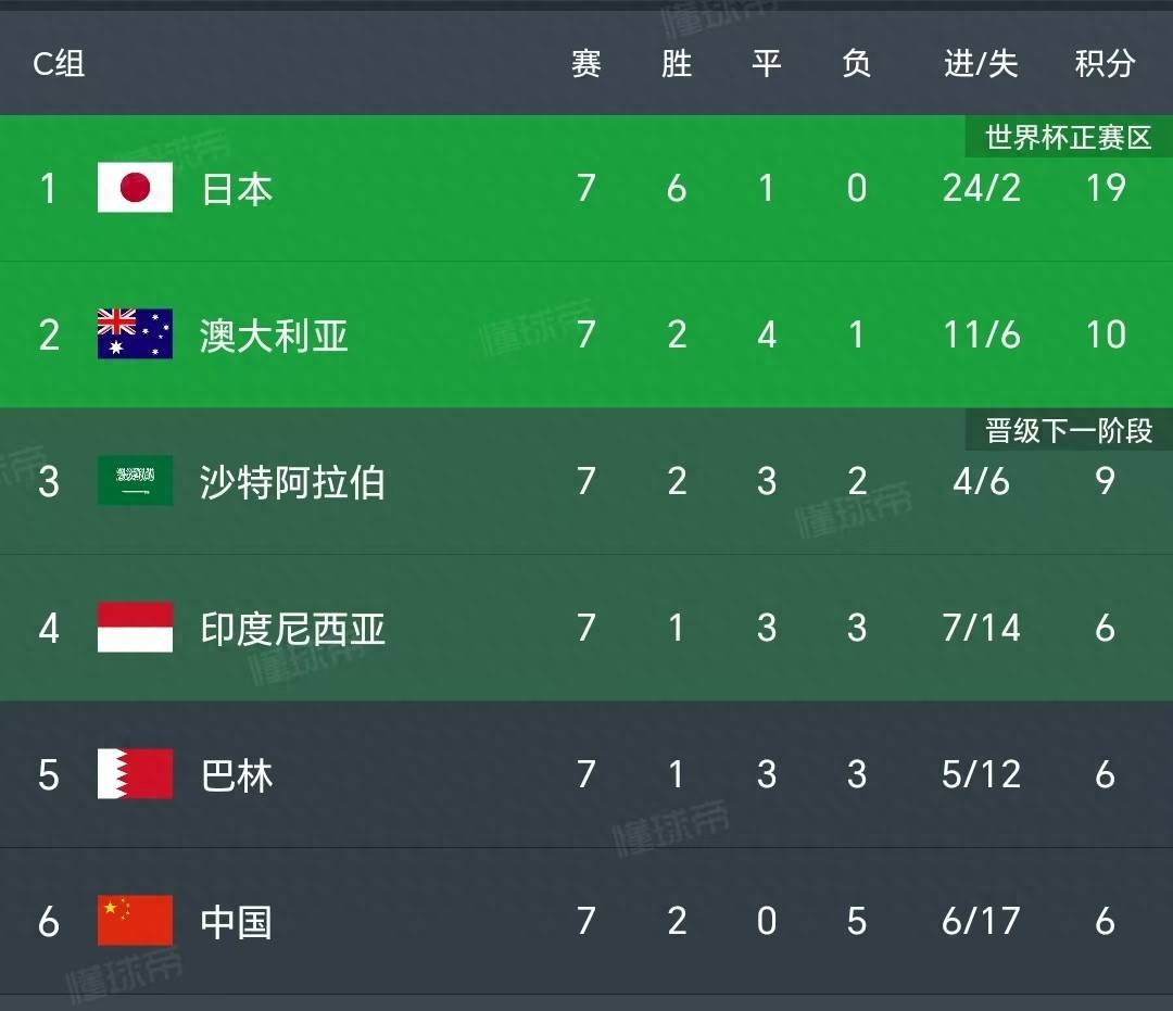 关于中国球员留洋数据盘点（欧洲五大联赛）的信息