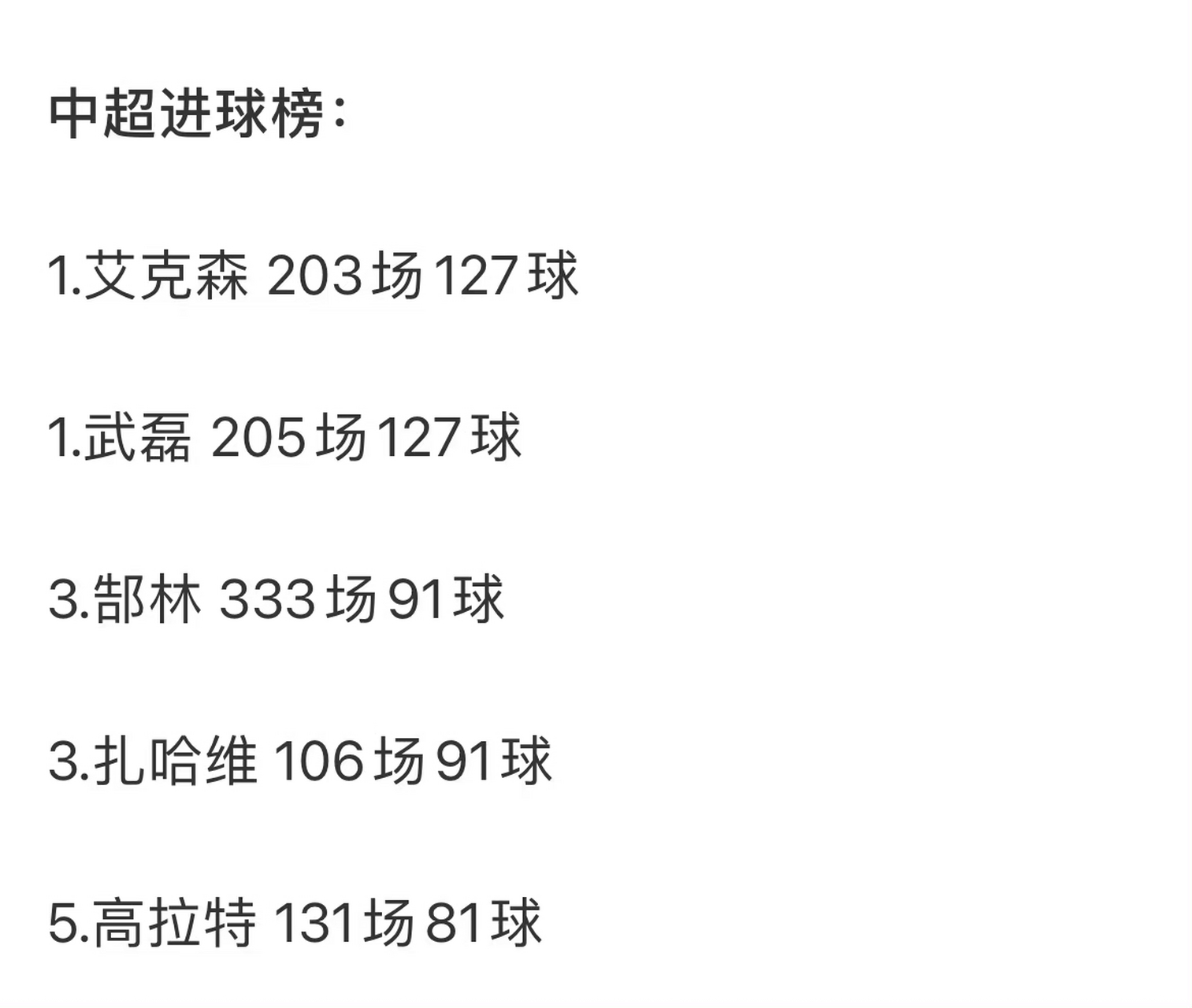 中超外援评分榜：谁是最具影响力的大腿？的简单介绍