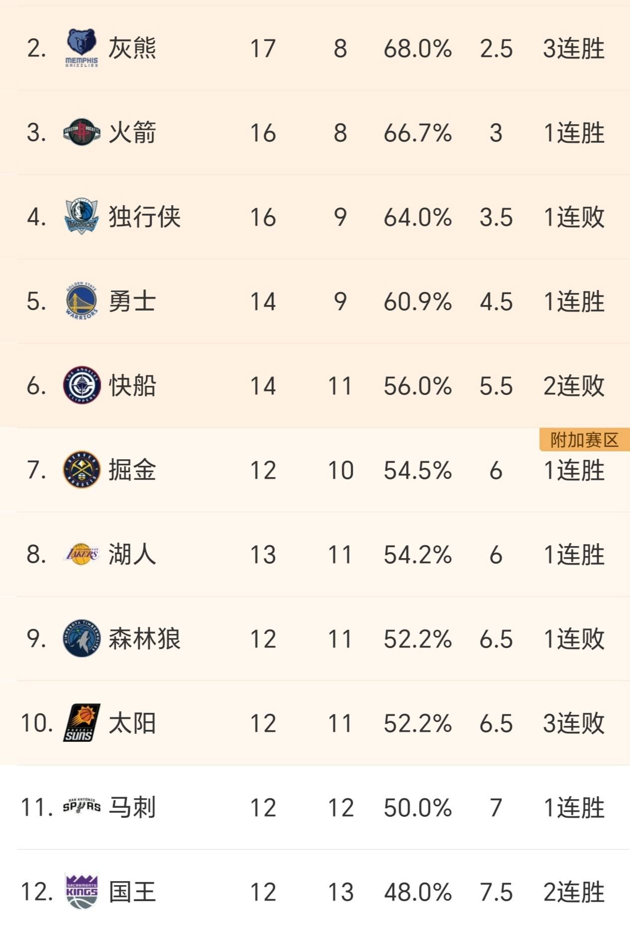 “NBA选秀权交易：各队的战略规划与布局！” 