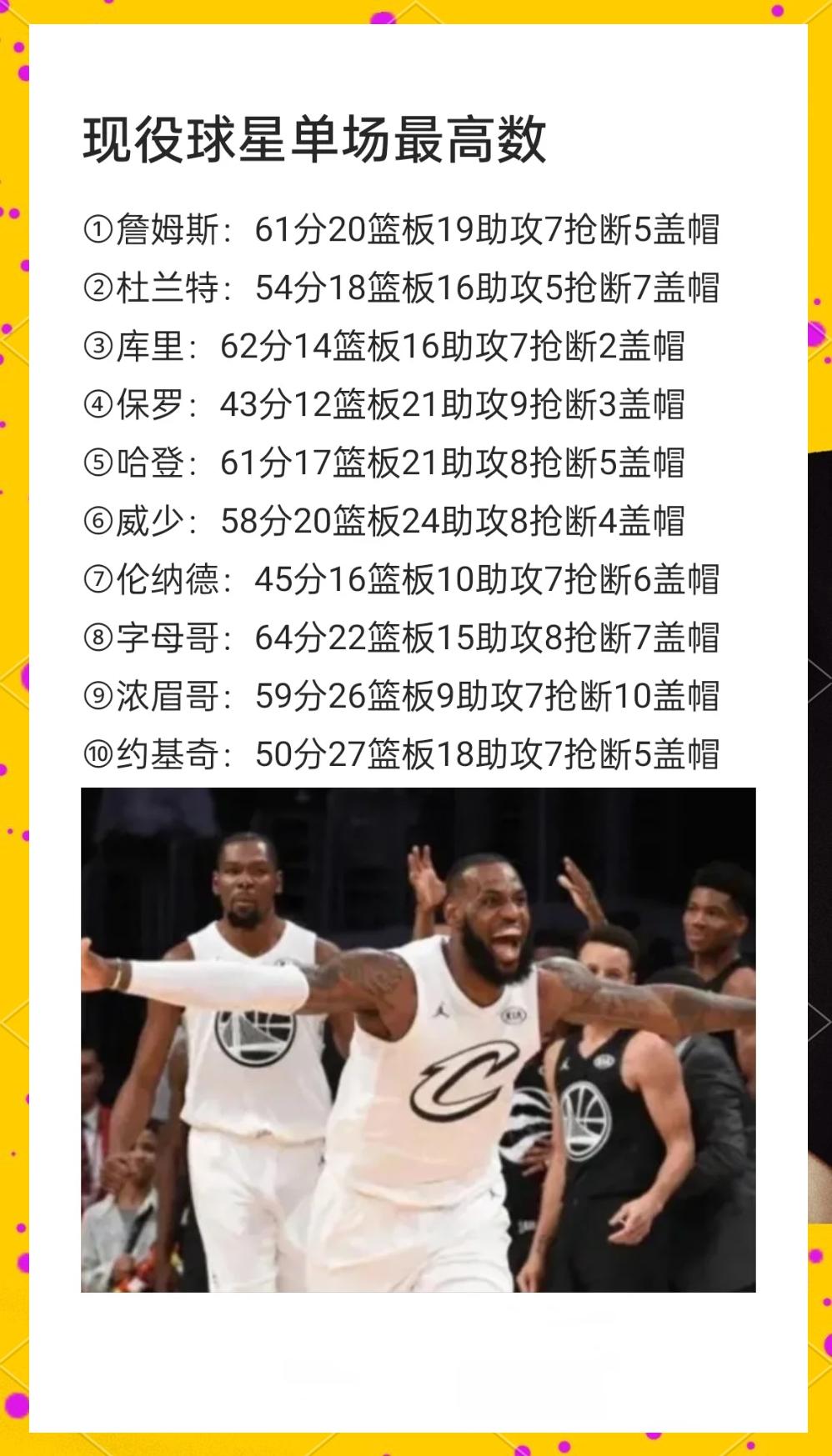 生涯得分榜前十选手盘点 