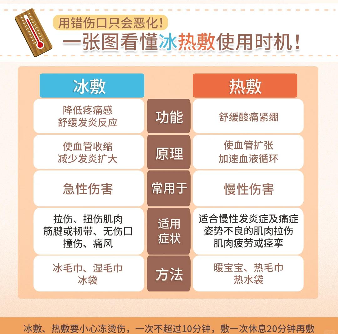运动损伤康复指南：冰敷热敷要分清的简单介绍