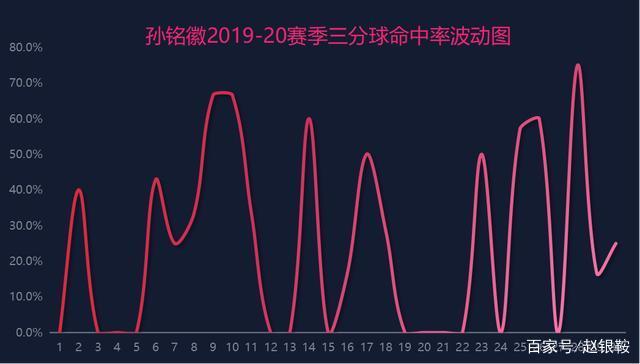 开云体育平台-助攻王&抢断王最新排行 