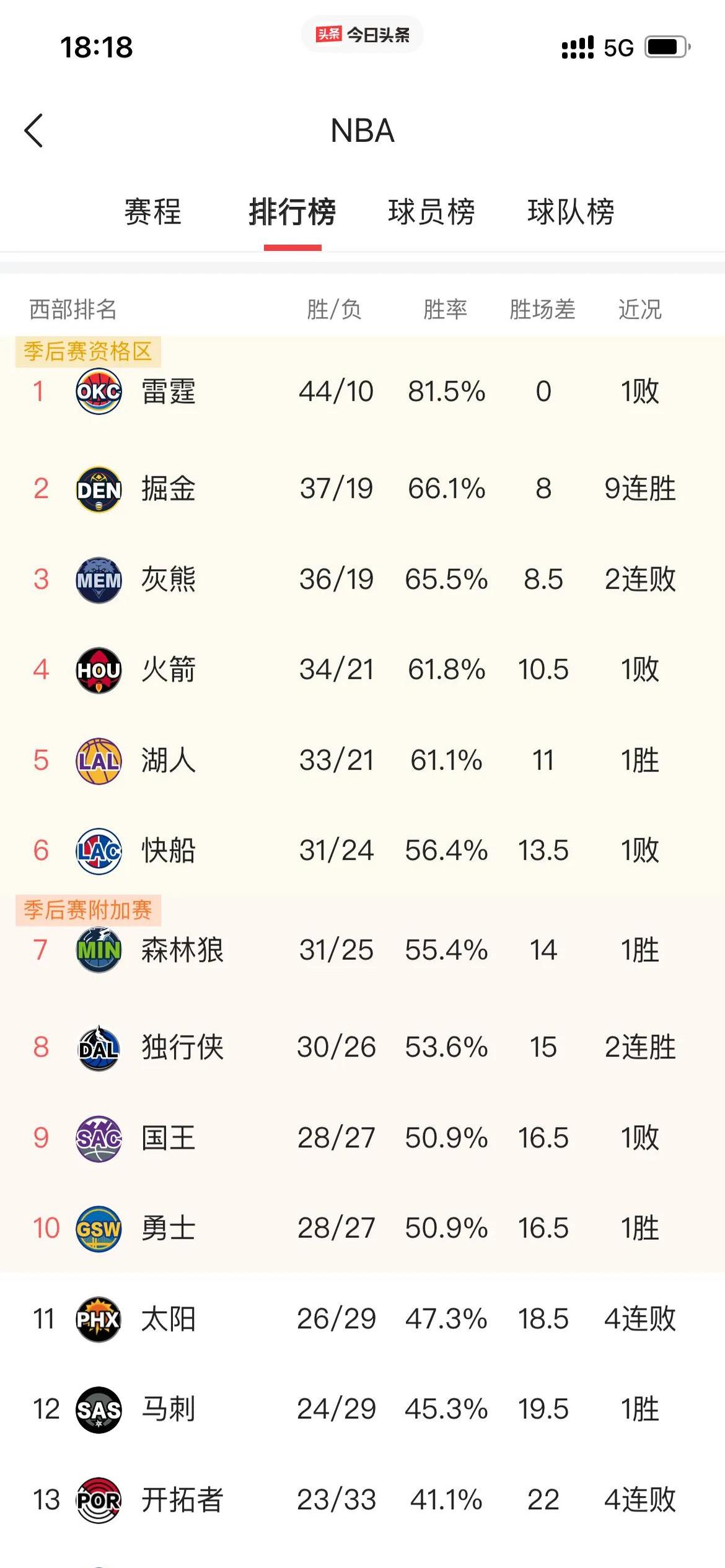 开云体育注册-高位逼抢2.0：哪些球队在进化？的简单介绍