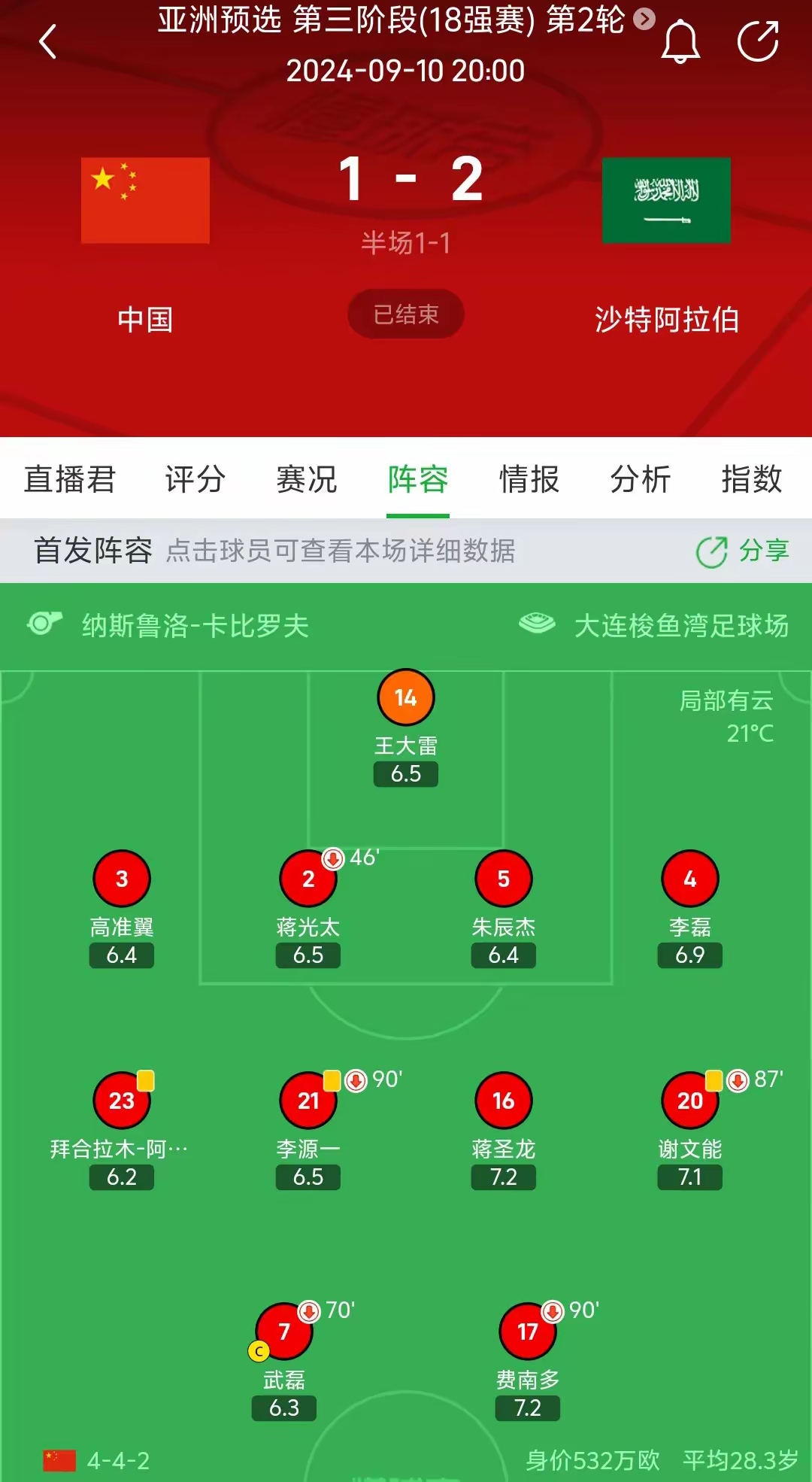 开云体育网站-国足比赛数据分析：控球率vs射门转化率 