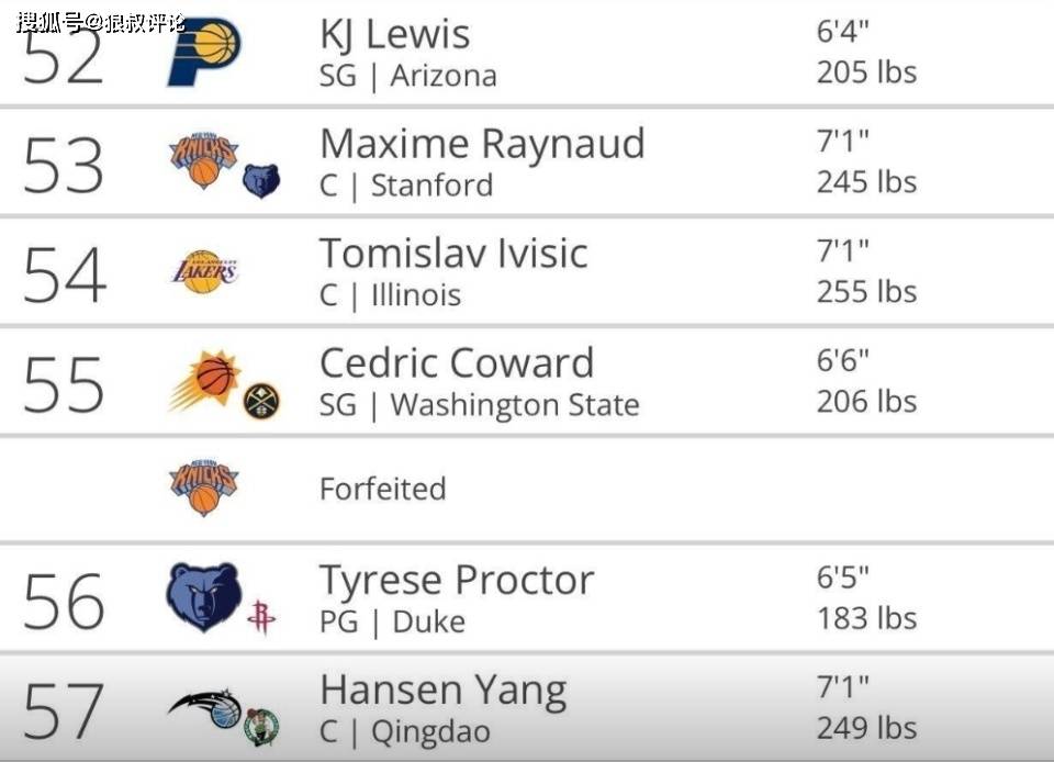 开云体育在线入口-NBA最稳定的球员数据分析 