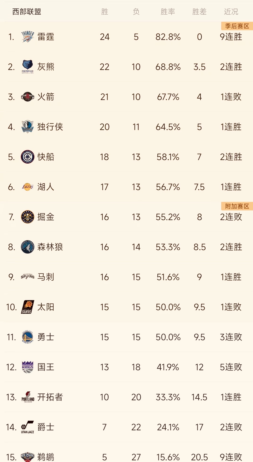 球员关键时刻命中率TOP5的简单介绍