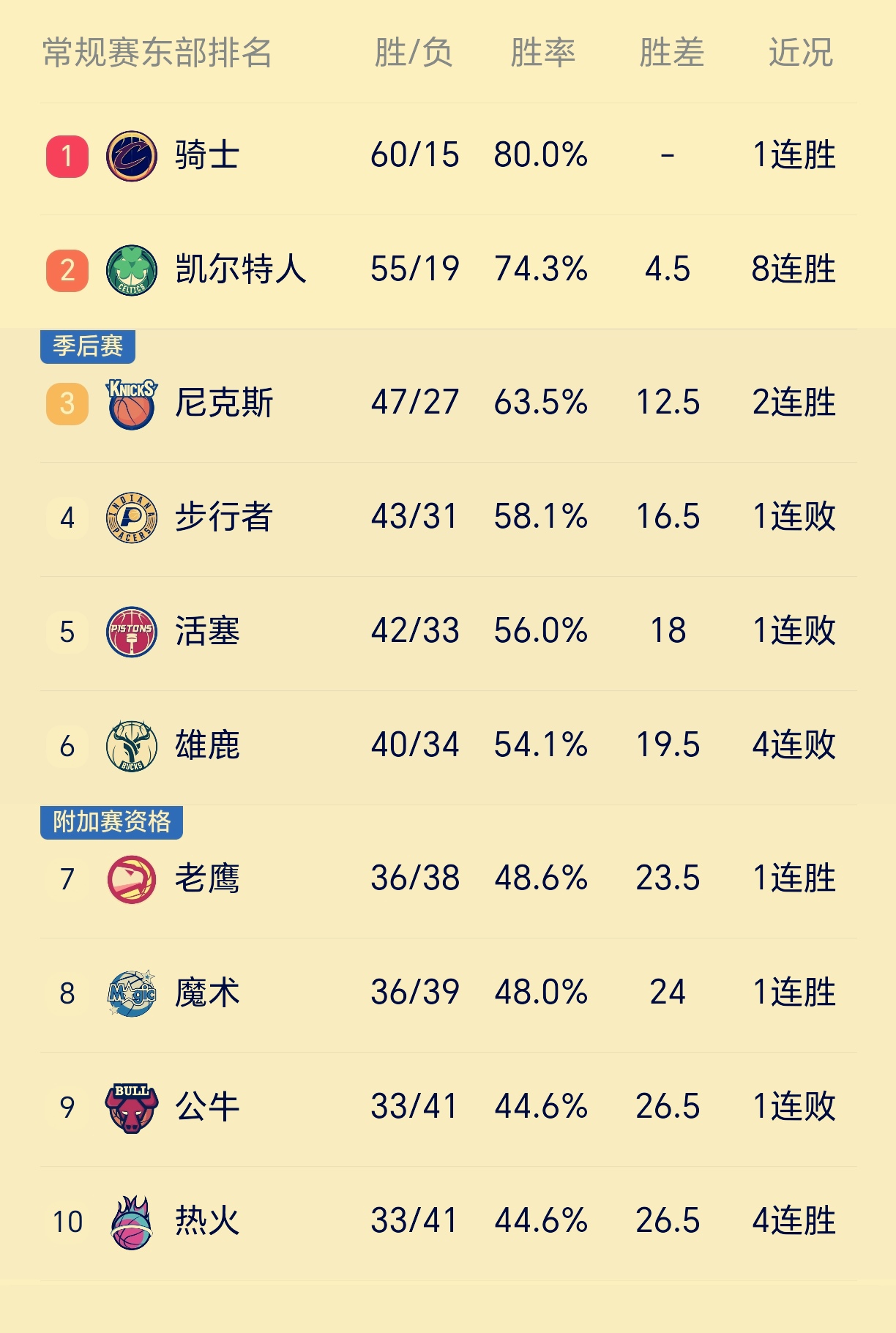 开云体育在线下-哪支球队本赛季胜率最高？的简单介绍