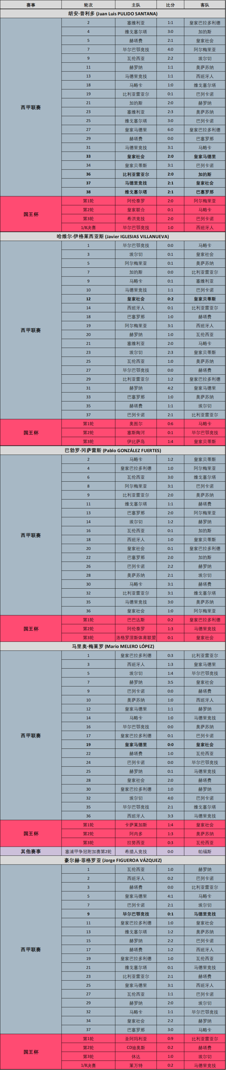 开云体育在线登录-西甲裁判判罚争议汇总的简单介绍