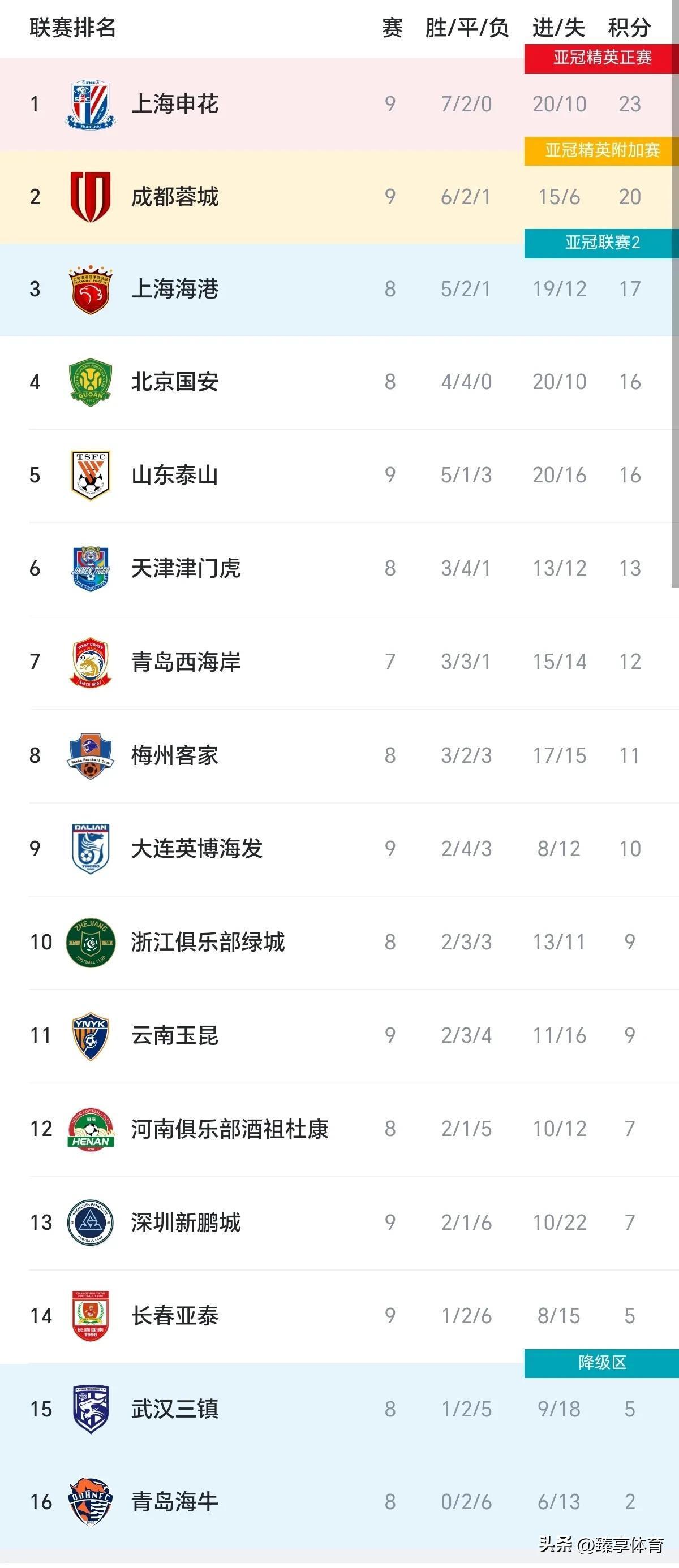 关于中超球员社交账号热度榜的信息