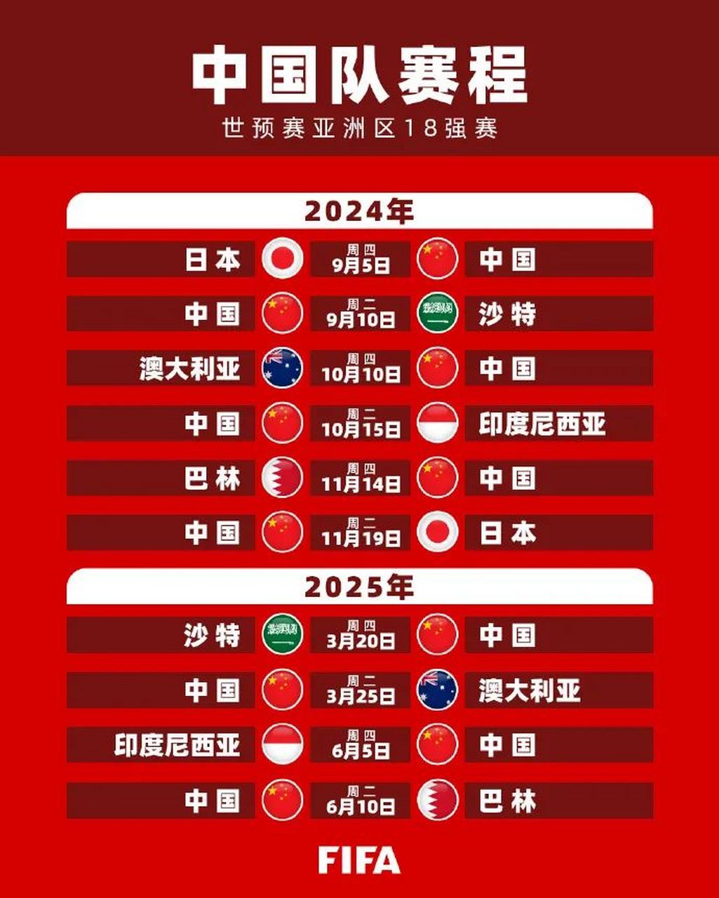世界杯预选赛战况更新：中国队出线形势如何？ 