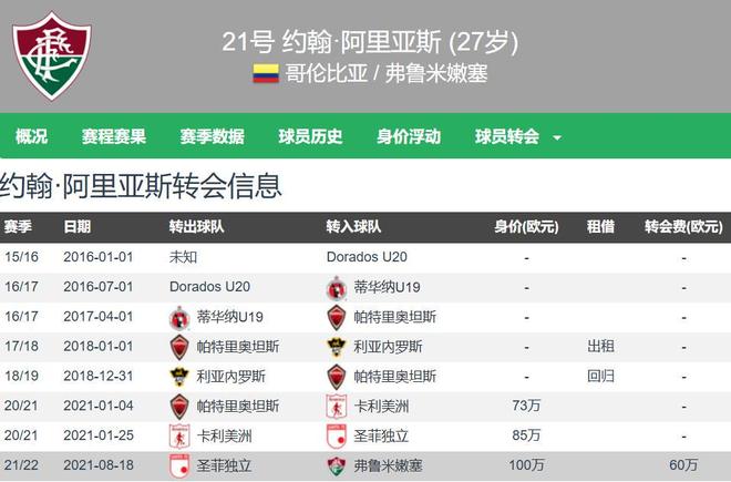 球员合同性价比排行 