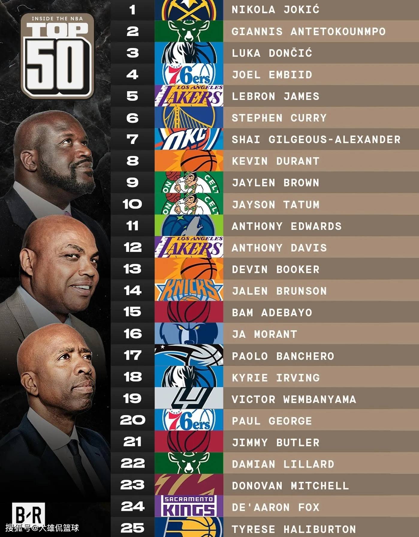NBA球员训练强度揭秘 