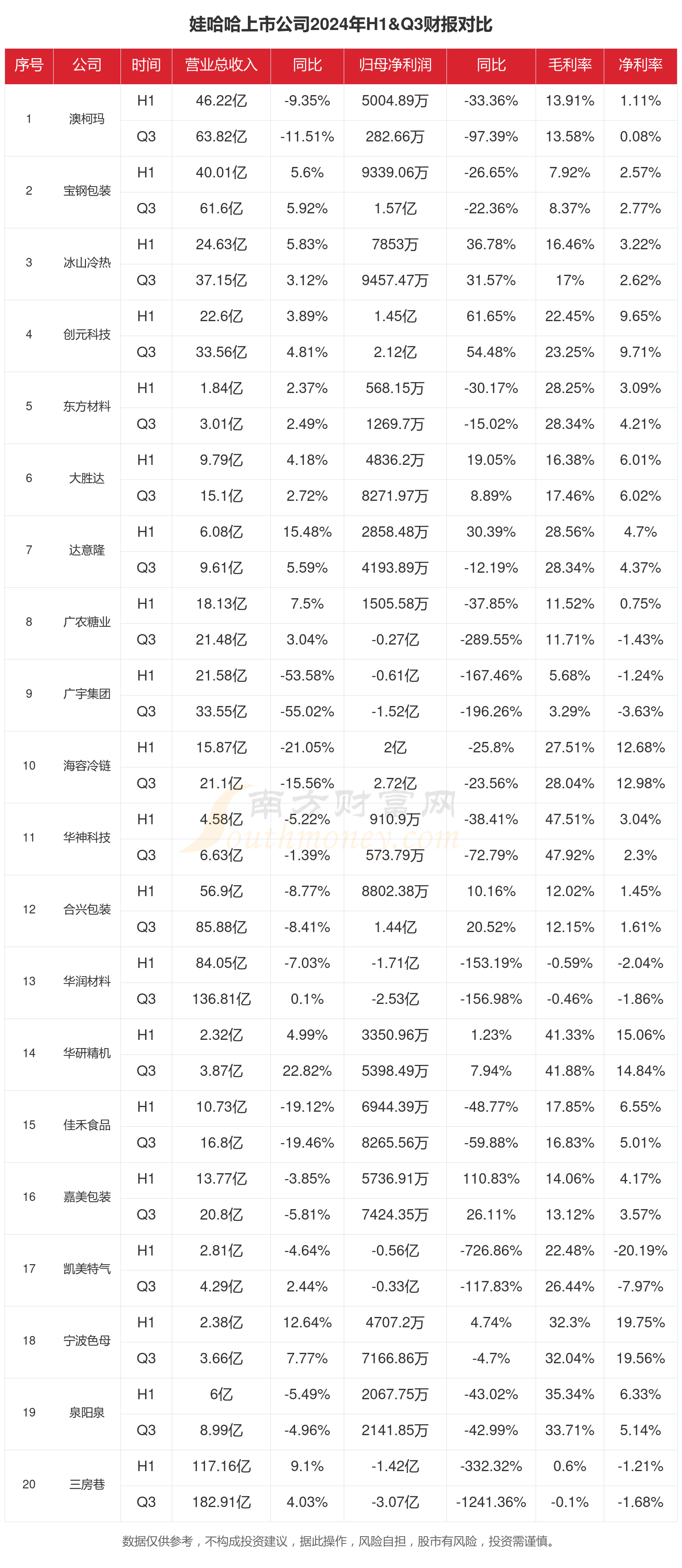 关于运动品牌财报解读：国产品牌市占率提升的信息