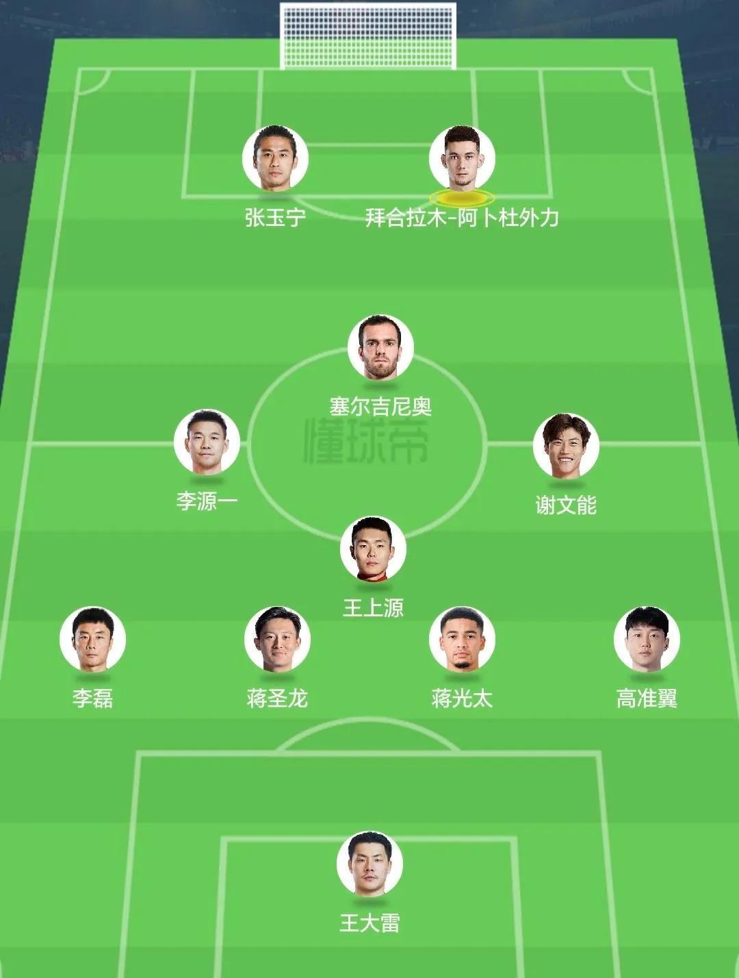 归化球员在国足的表现汇总 