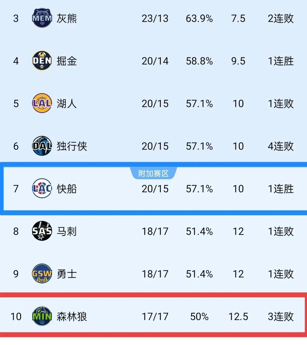 开云体育在线-球员突破成功率分析 