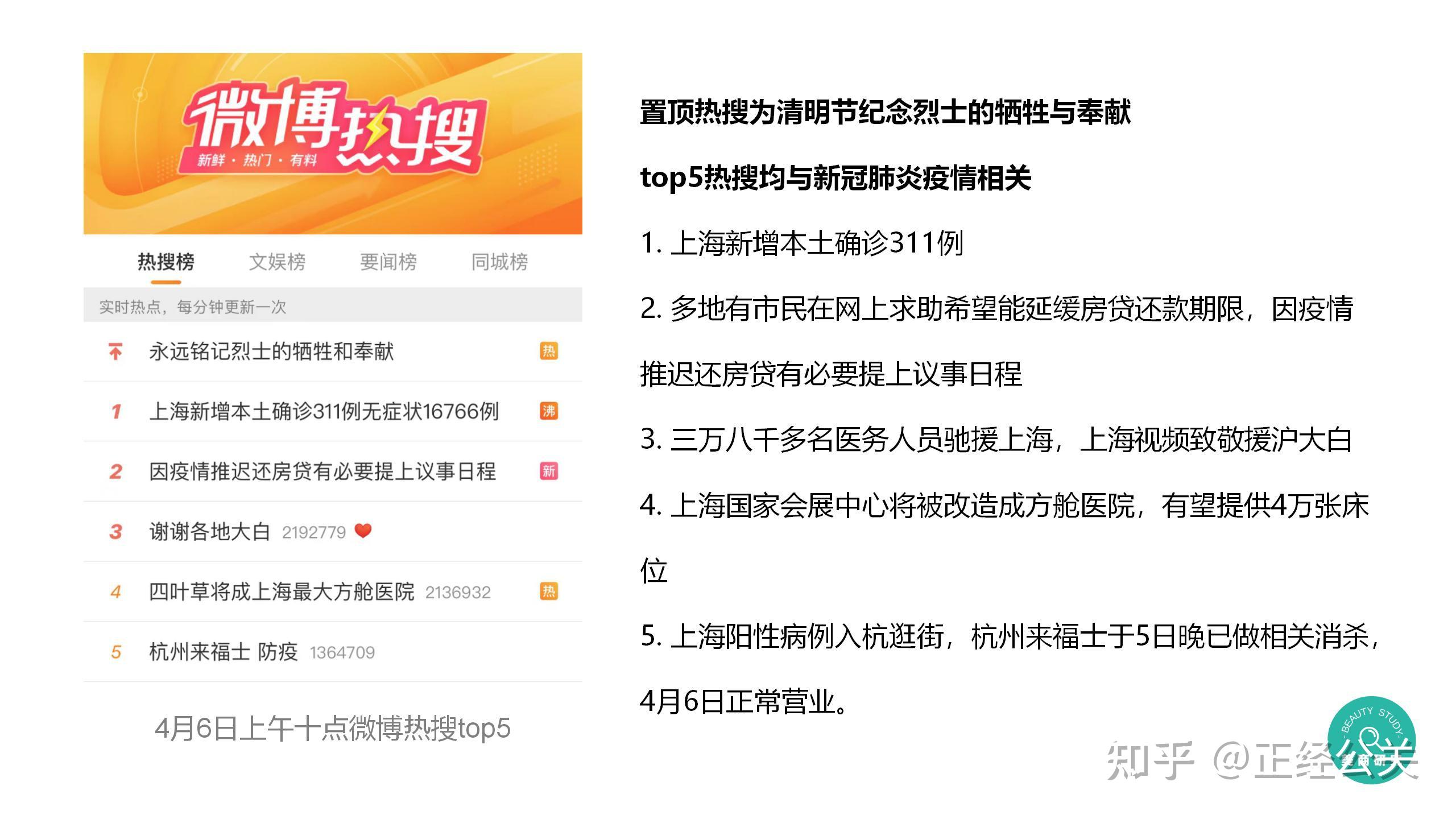 关于体坛今日热搜TOP5：哪条你最关注？的信息