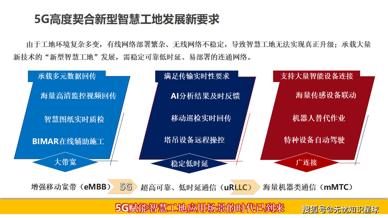体育场馆智慧化改造加速，5G技术应用成亮点的简单介绍