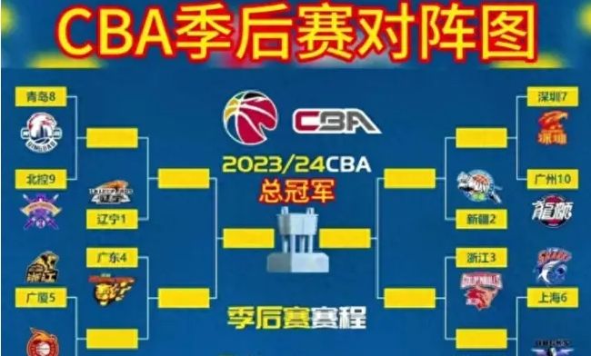 包含CBA季后赛改制：12进8，单场淘汰刺激升级的词条