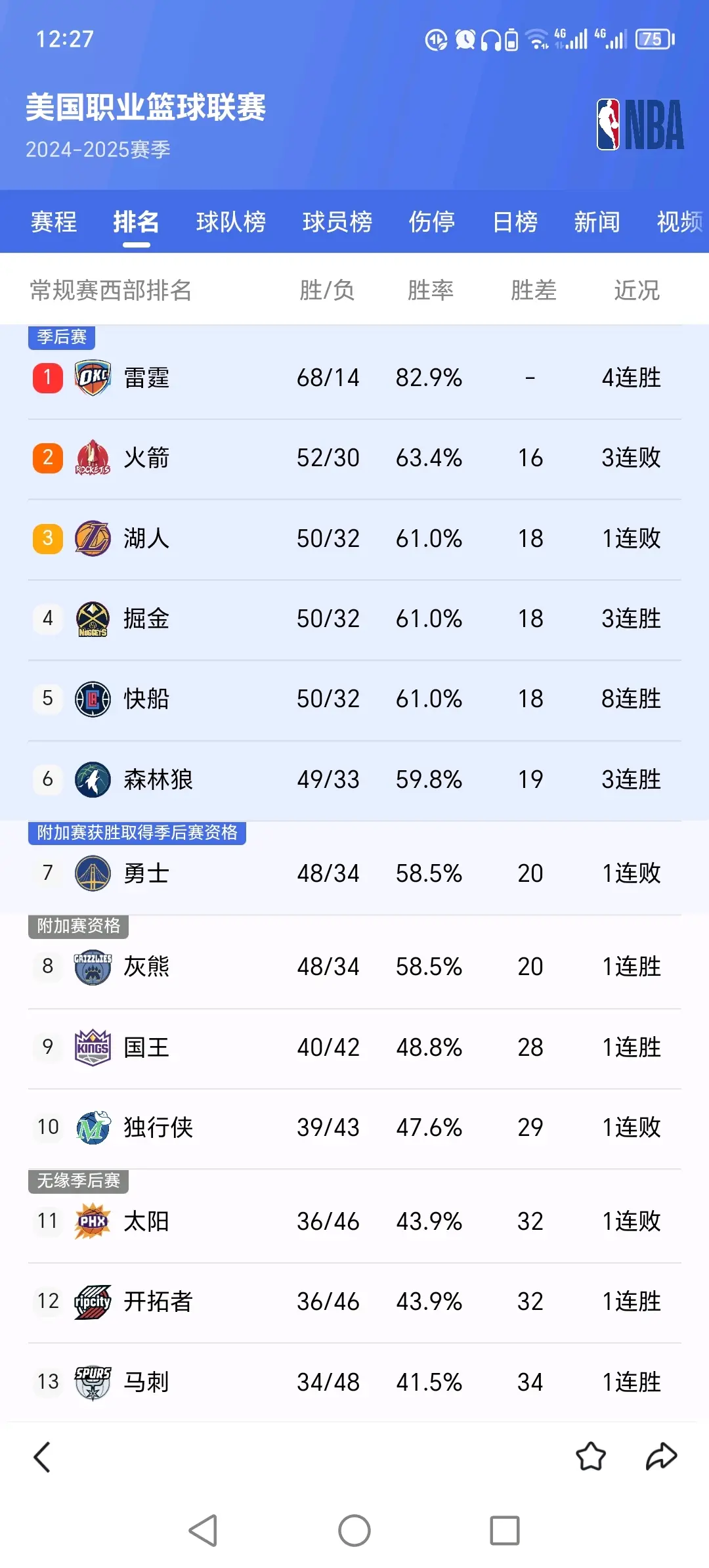 开云体育平台-本赛季MVP预测排名前五 