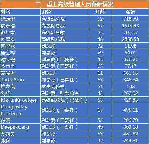 开云体育平台-球员年薪排行榜更新：谁是“打工皇帝”？的简单介绍