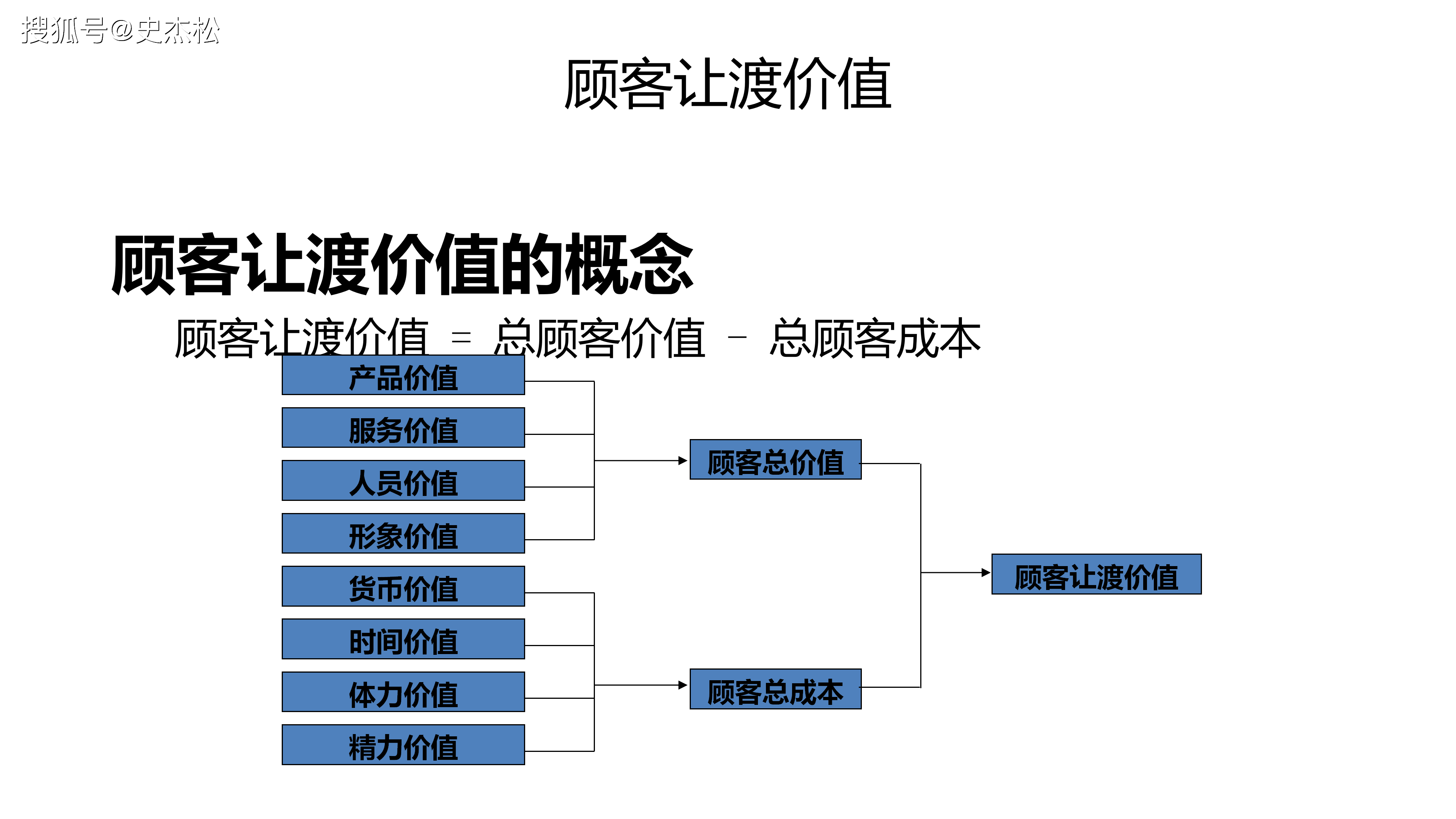 关于“中超的市场营销策略，如何吸引更年轻的观众？”的信息