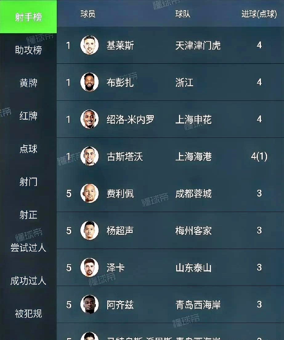 球员红黄牌榜：谁是“中超恶人”？的简单介绍