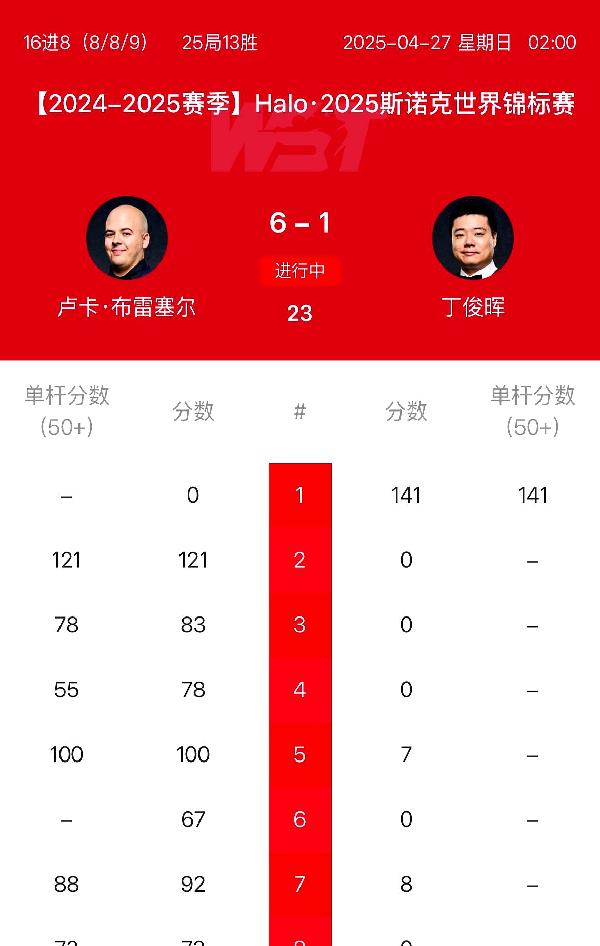 失误率最低球员盘点 