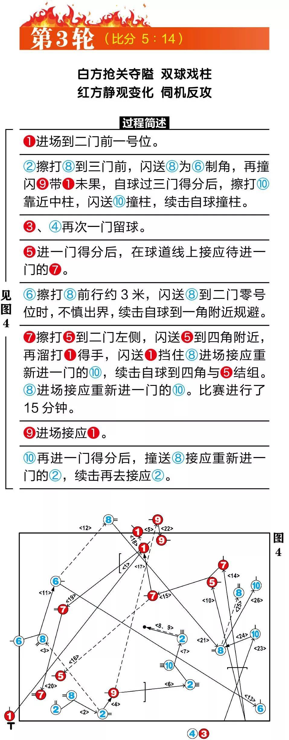 门将扑救成功率榜 