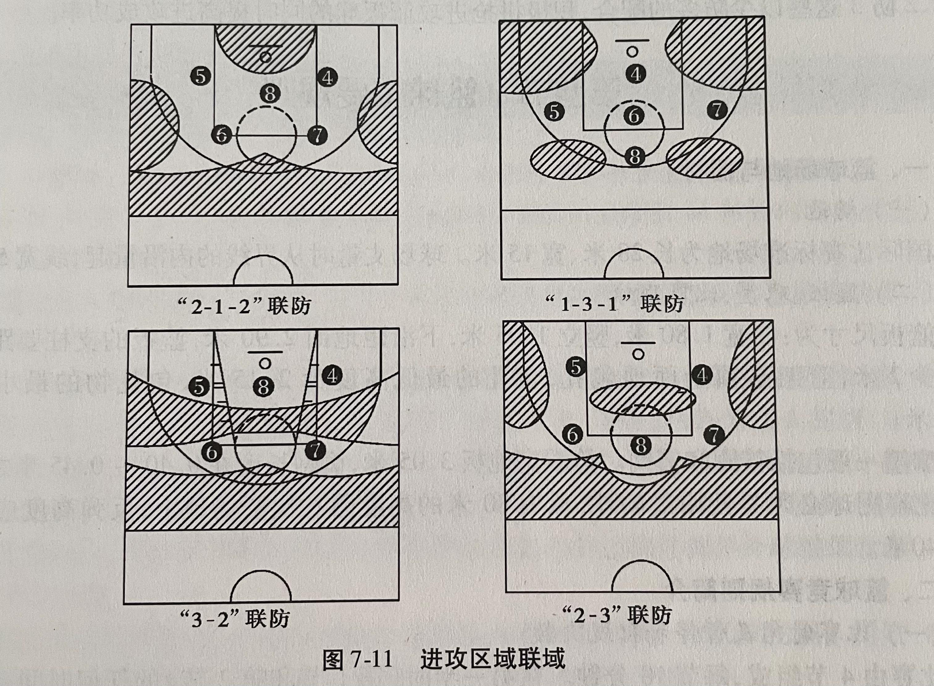 教你看懂NBA战术板：战术基础详解的简单介绍
