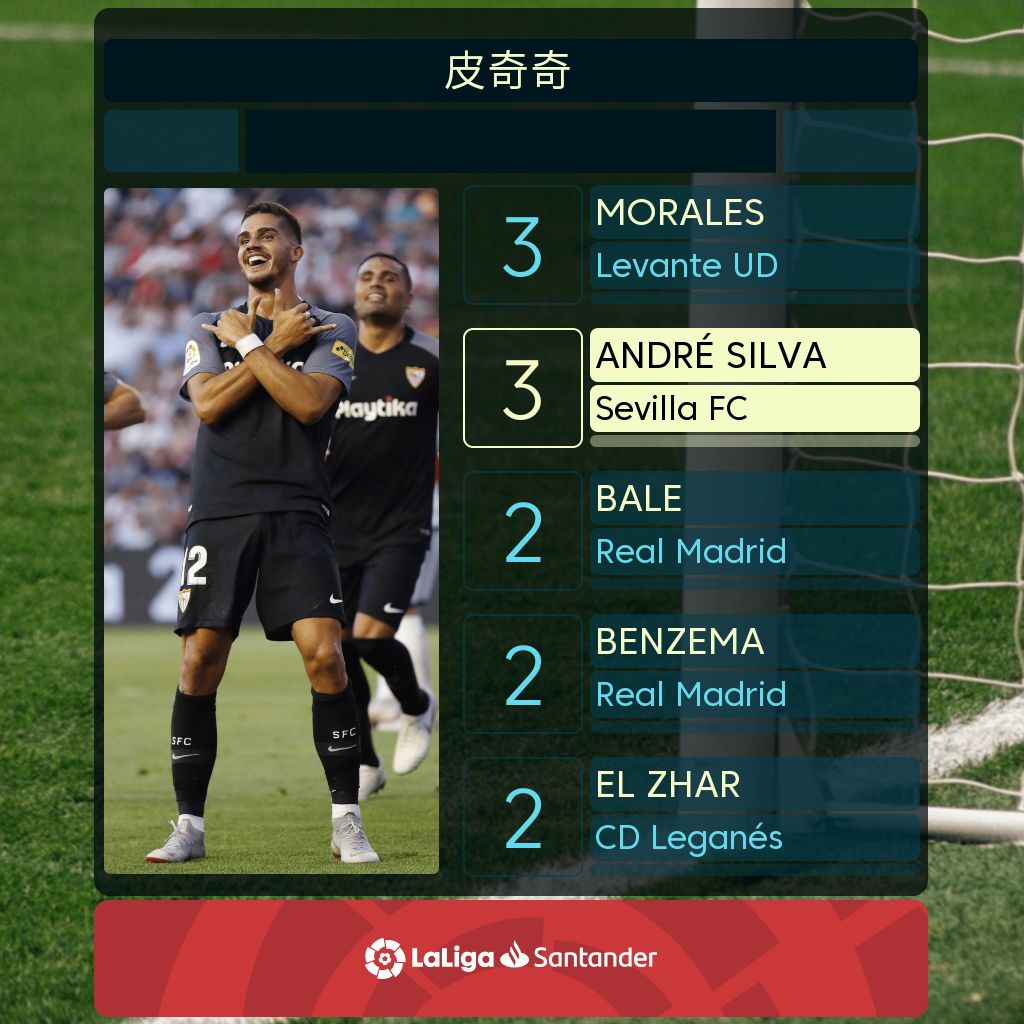 赫罗纳黑马传奇：城市集团的第2支球队？的简单介绍